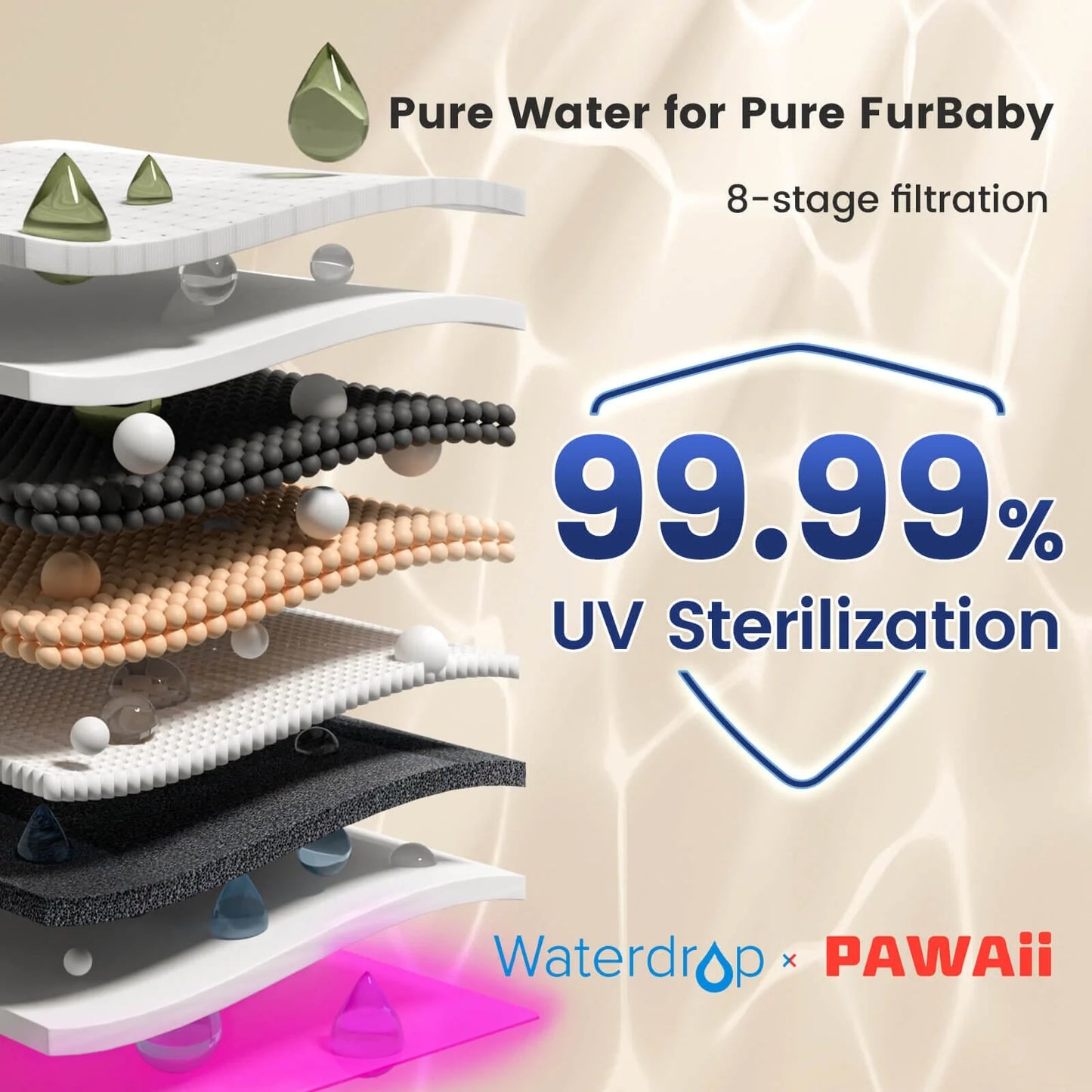 Waterdrop Wireless Pet Water Fountain Pro